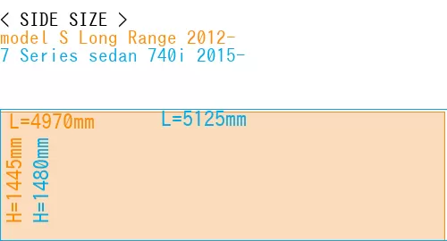 #model S Long Range 2012- + 7 Series sedan 740i 2015-